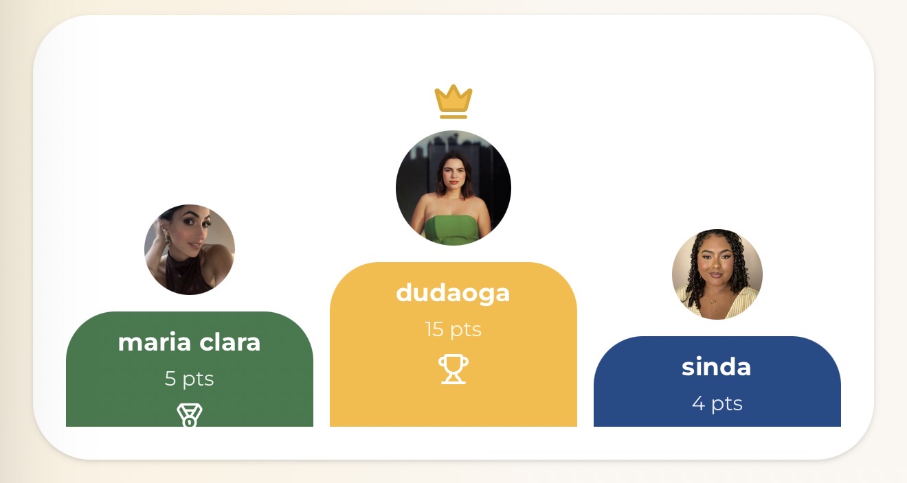 pódio do ranking do desafio